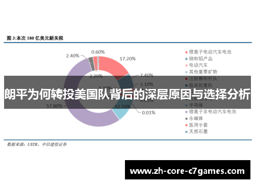 朗平为何转投美国队背后的深层原因与选择分析 朗平为何转投美国队背后的深层原因与选择分析