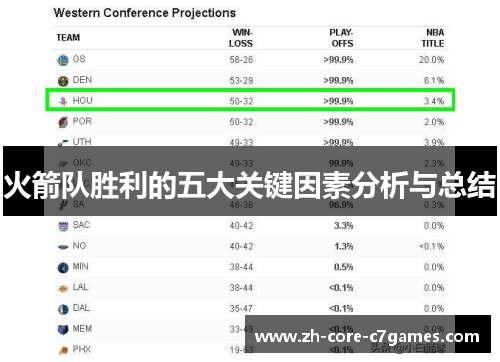火箭队胜利的五大关键因素分析与总结