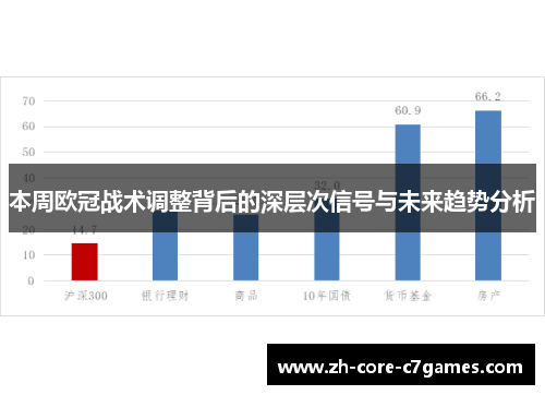 本周欧冠战术调整背后的深层次信号与未来趋势分析